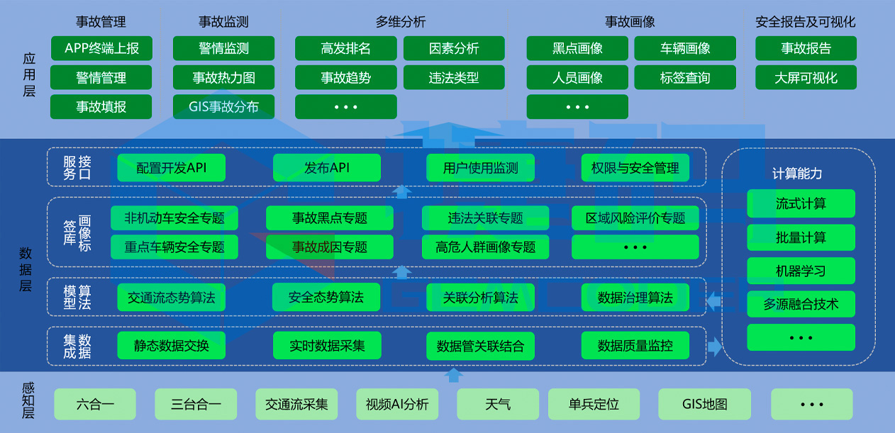 數(shù)字路長綜合服務平臺
