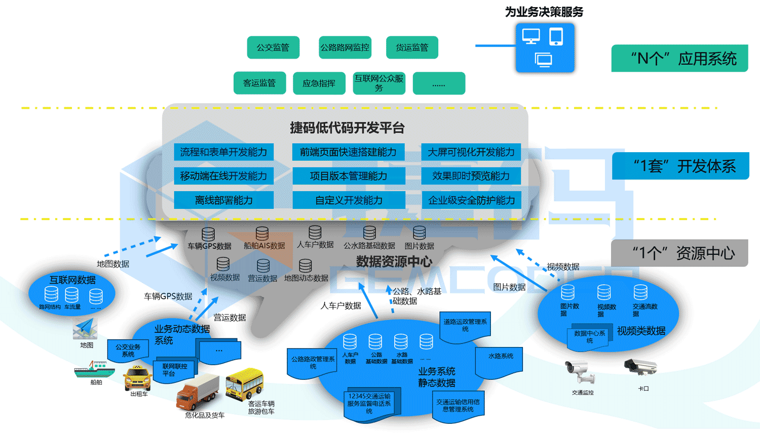 智慧交通應急指揮系統與運行監(jiān)測平臺（TOCC）
