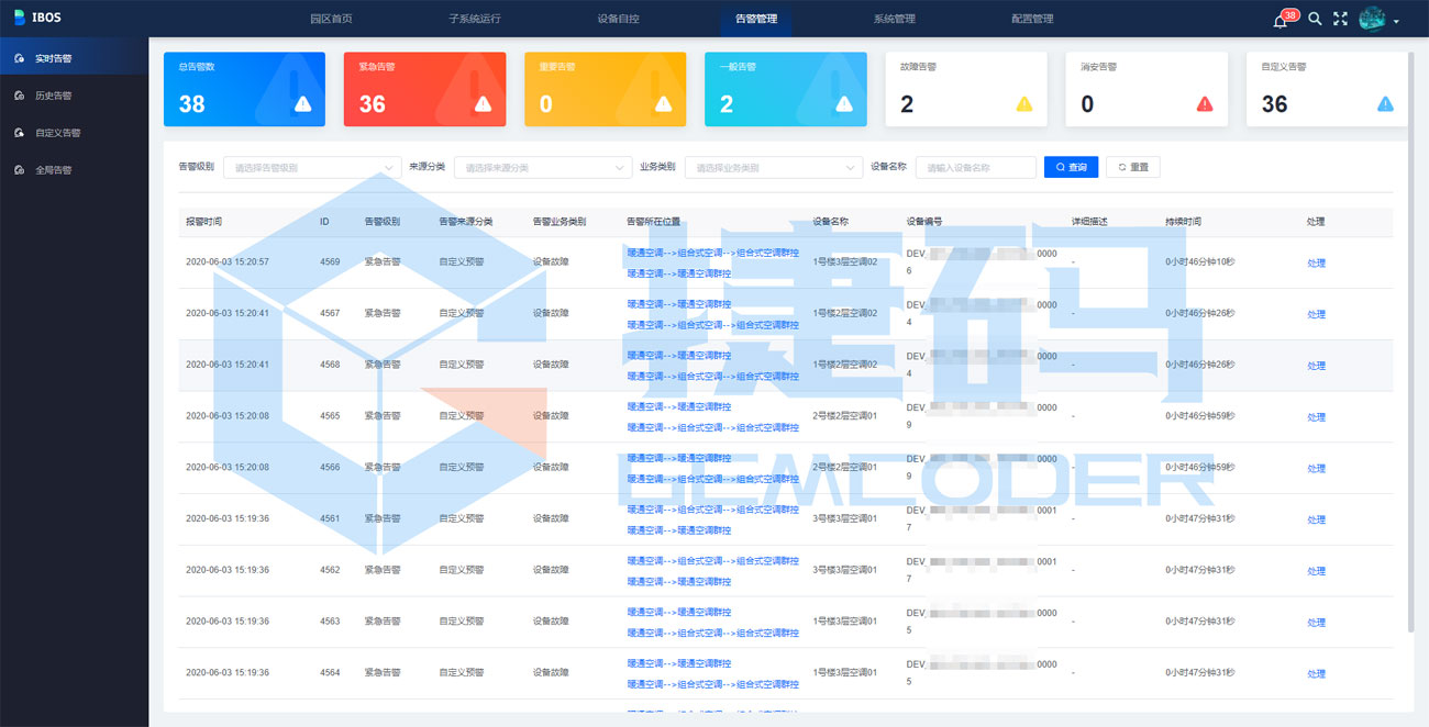 智慧建筑綜合管理平臺(tái)（IBOS）