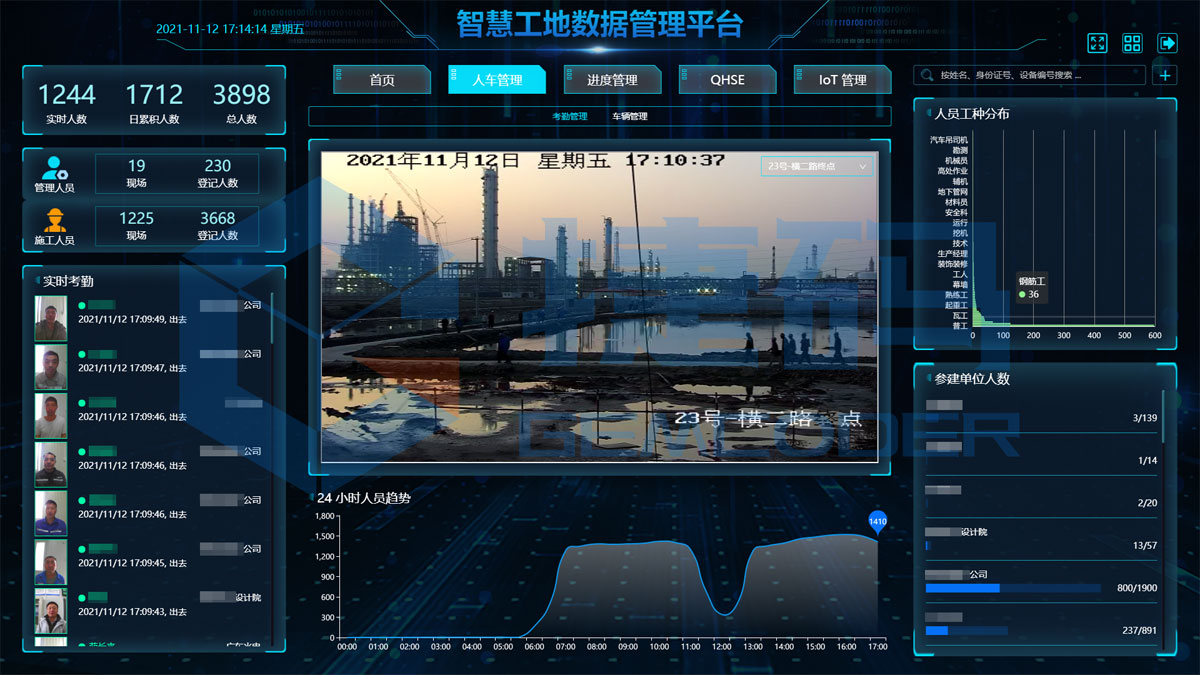 智慧工地數(shù)據(jù)管理平臺