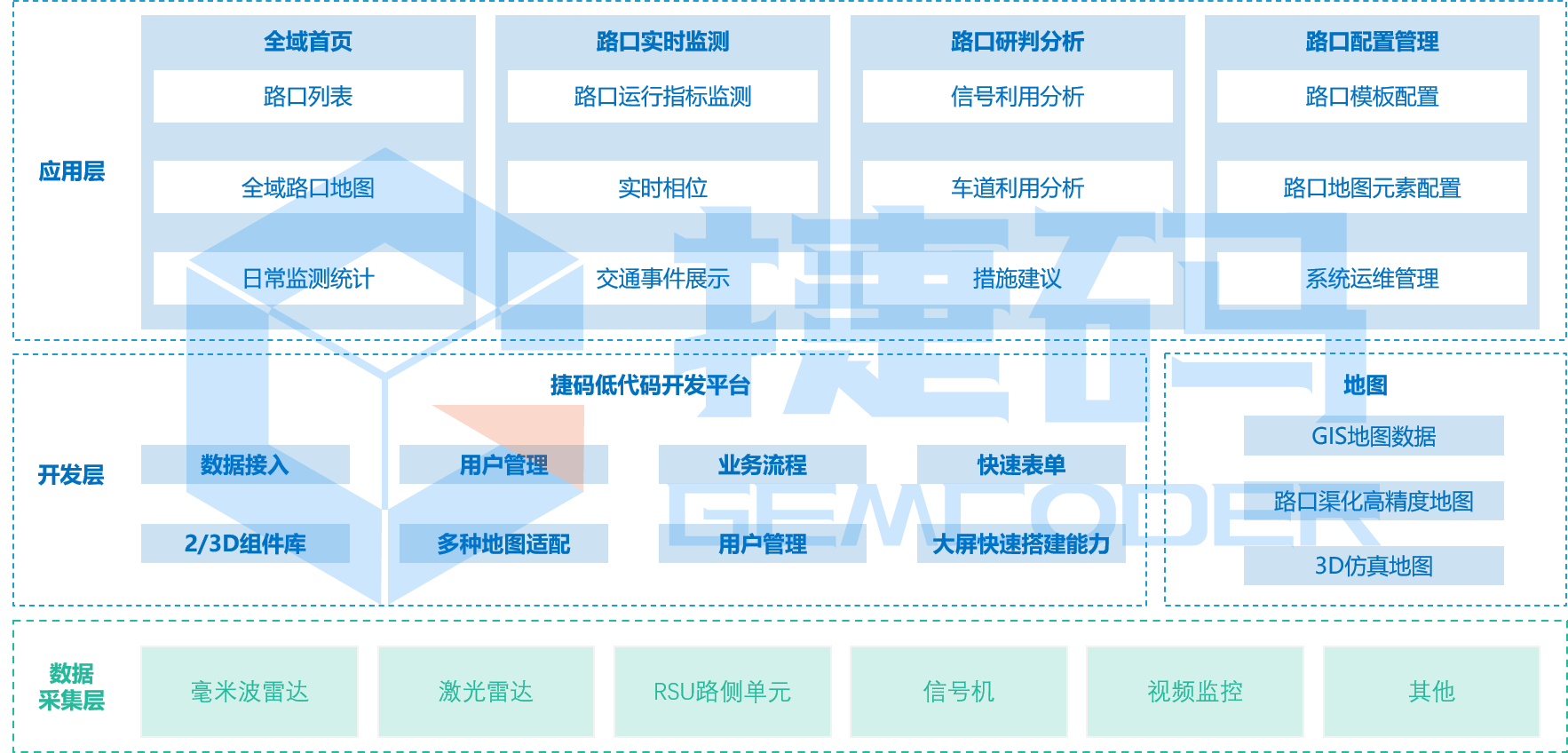 車路協(xié)同路口數(shù)字孿生系統(tǒng)