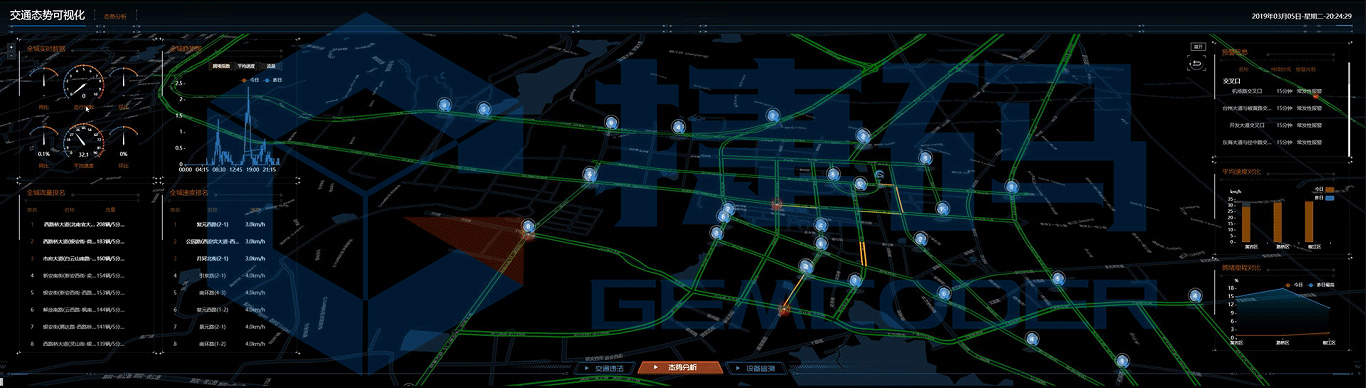 智慧交通分析評(píng)價(jià)系統(tǒng)