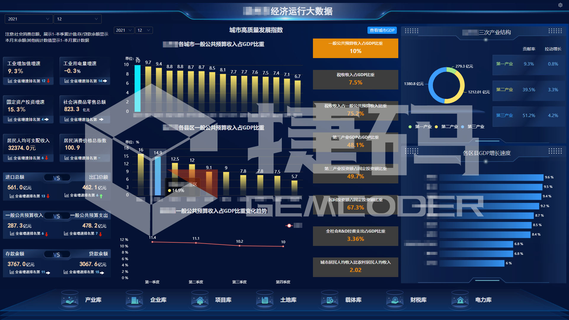 城市數(shù)字經(jīng)濟(jì)大腦