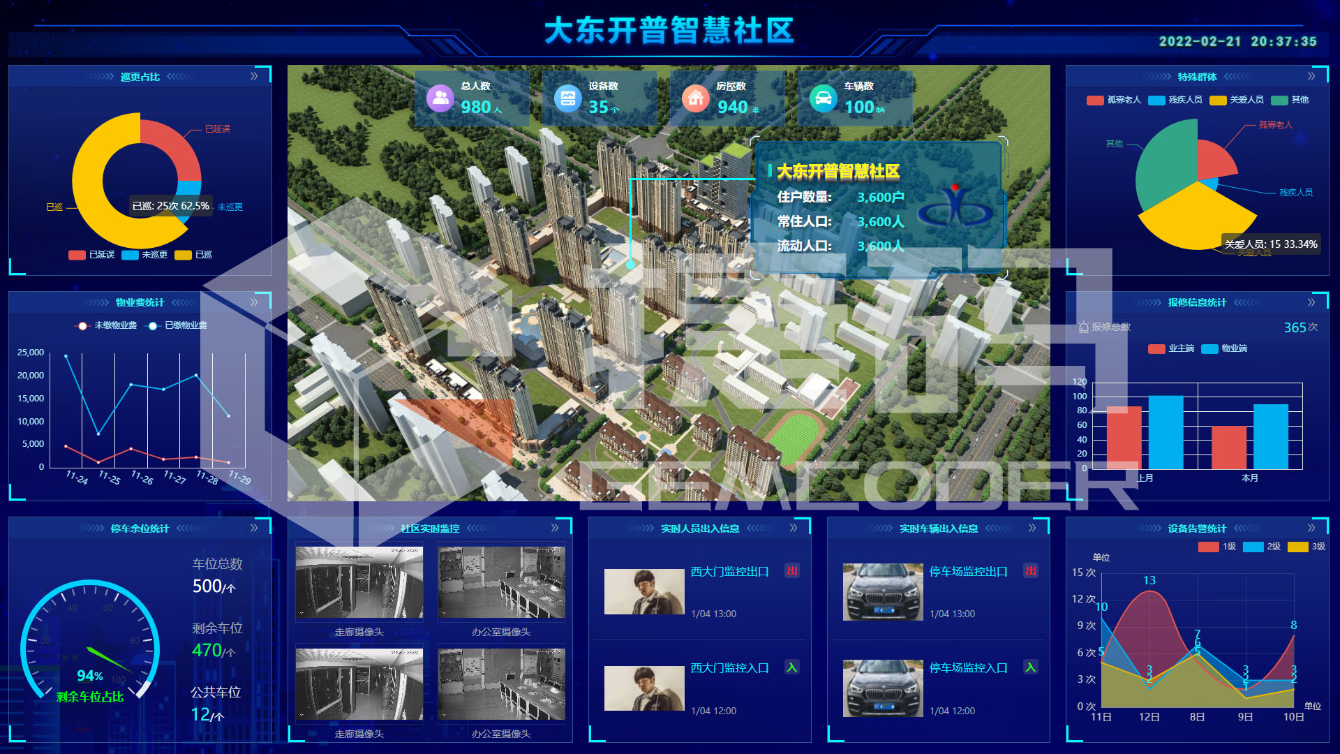 智慧社區(qū)指揮駕駛艙