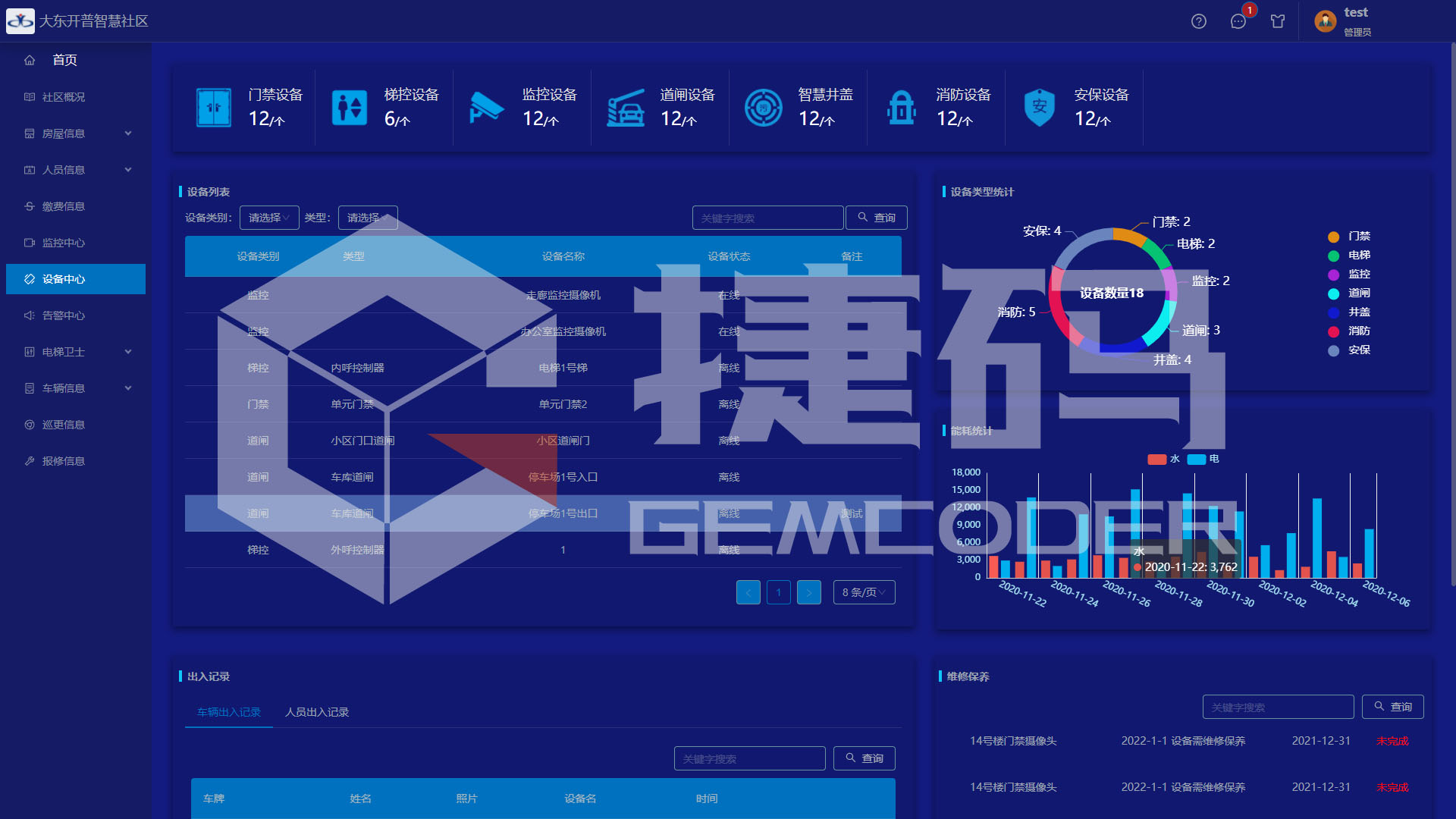 智慧社區(qū)指揮駕駛艙