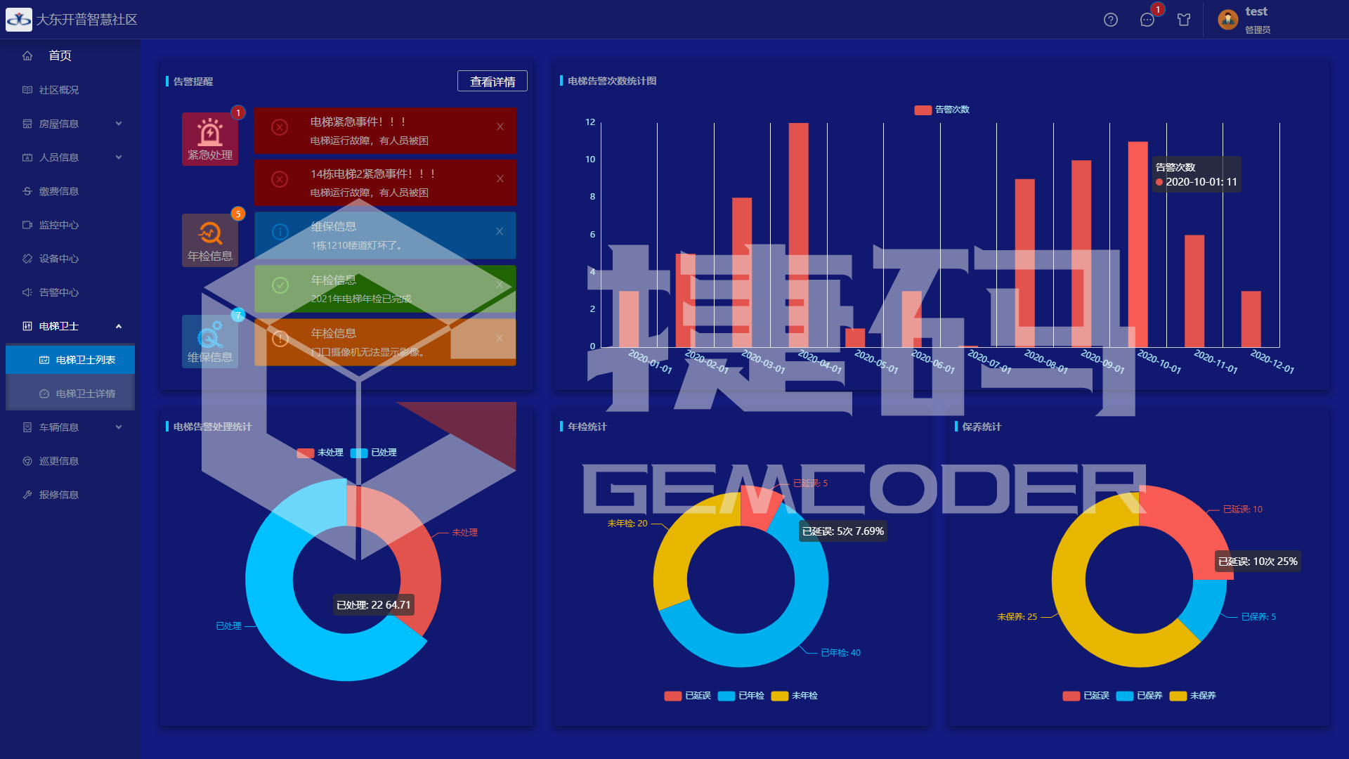 智慧社區(qū)指揮駕駛艙