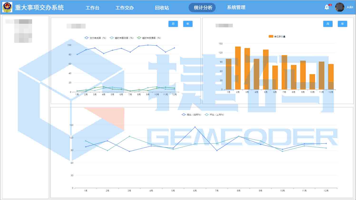 智慧公安重大事項交辦系統(tǒng)