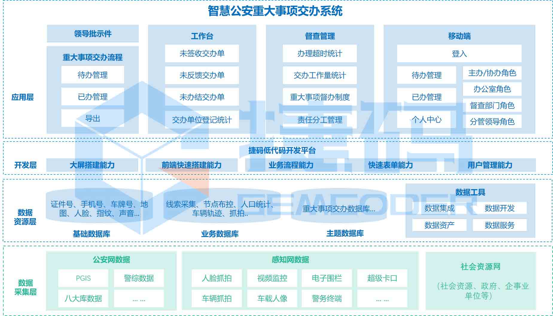 智慧公安重大事項交辦系統(tǒng)