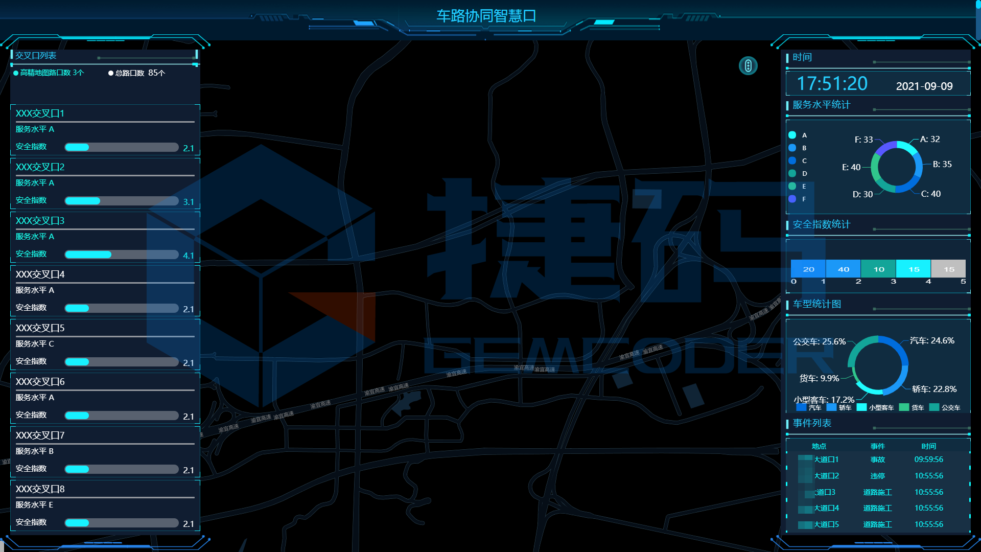 車路協(xié)同路口數(shù)字孿生系統(tǒng)
