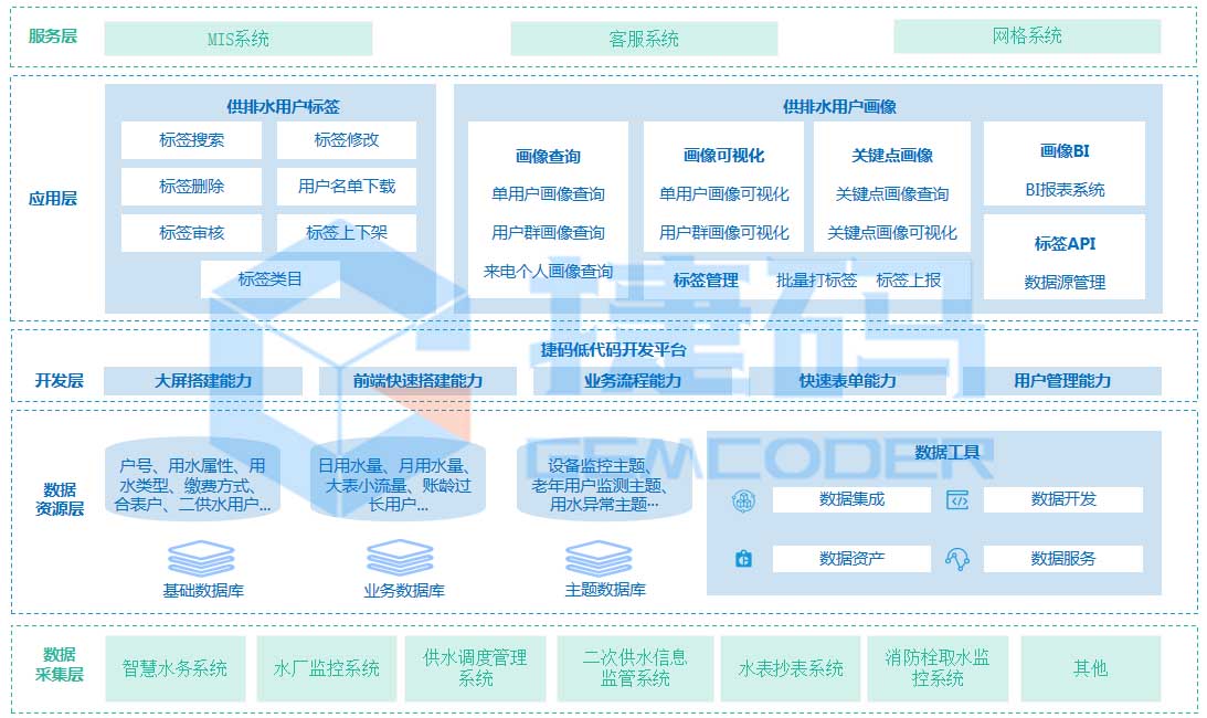 智慧水務(wù)大數(shù)據(jù)標(biāo)簽管理系統(tǒng)