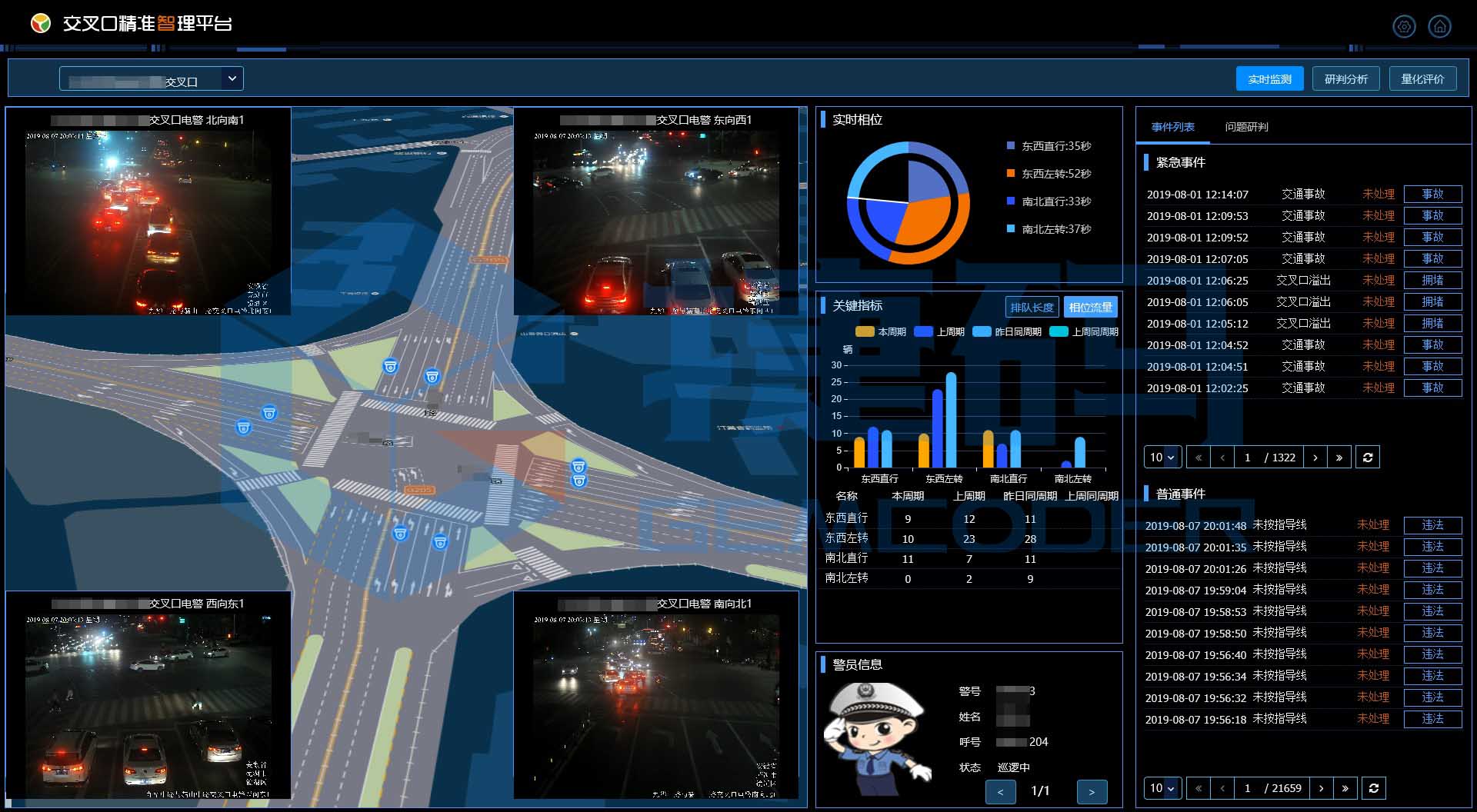 交叉口精準(zhǔn)智理平臺(tái)