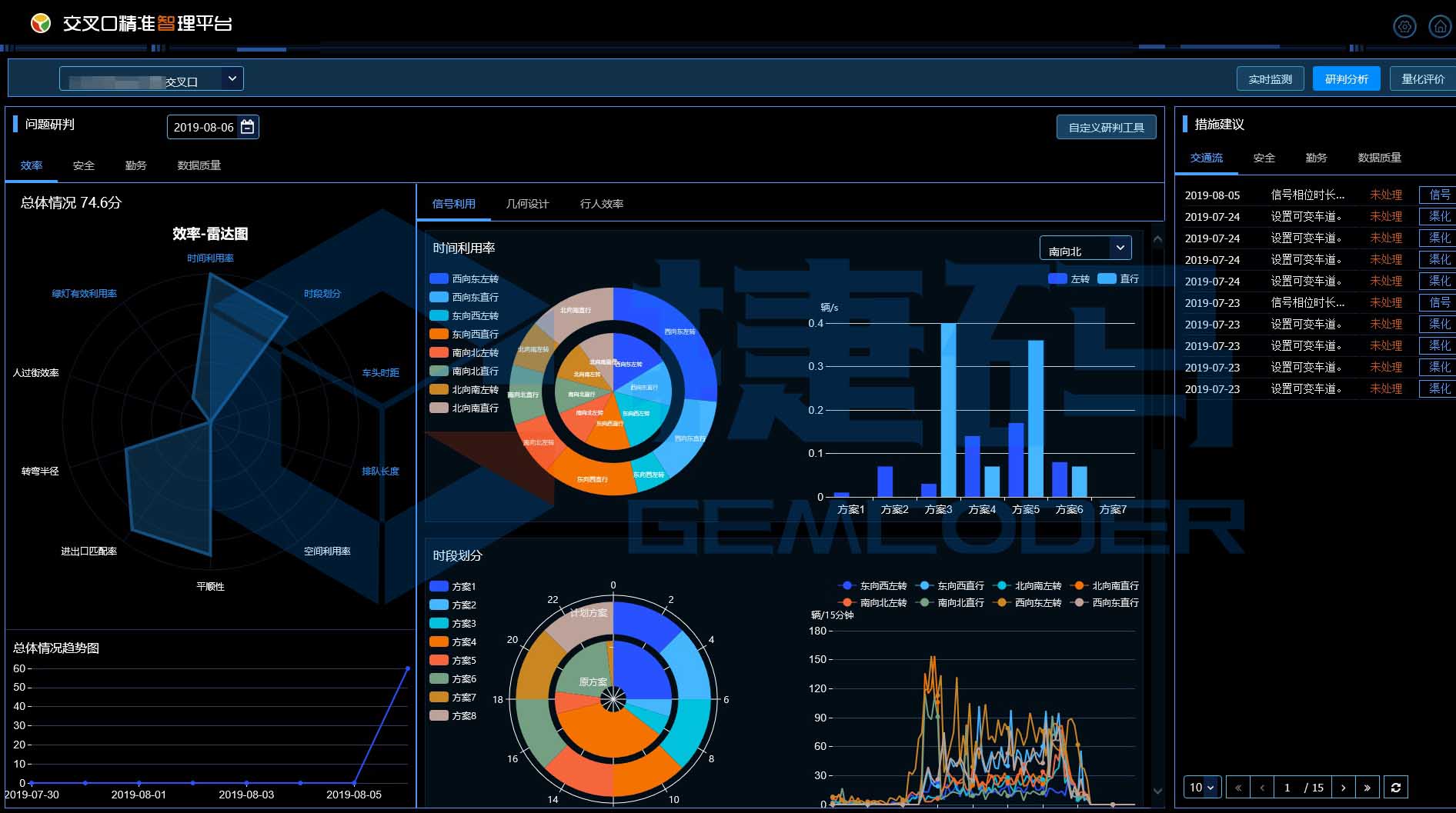 交叉口精準(zhǔn)智理平臺(tái)