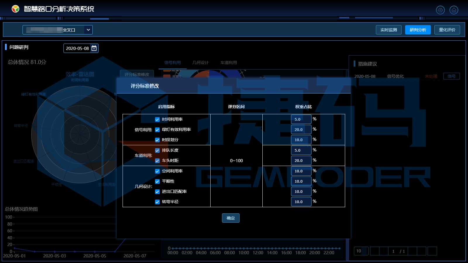 交叉口精準(zhǔn)智理平臺(tái)