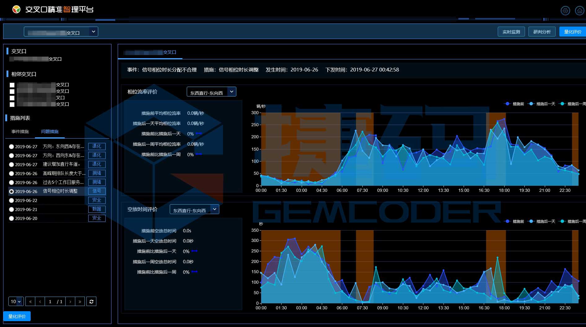 交叉口精準(zhǔn)智理平臺(tái)