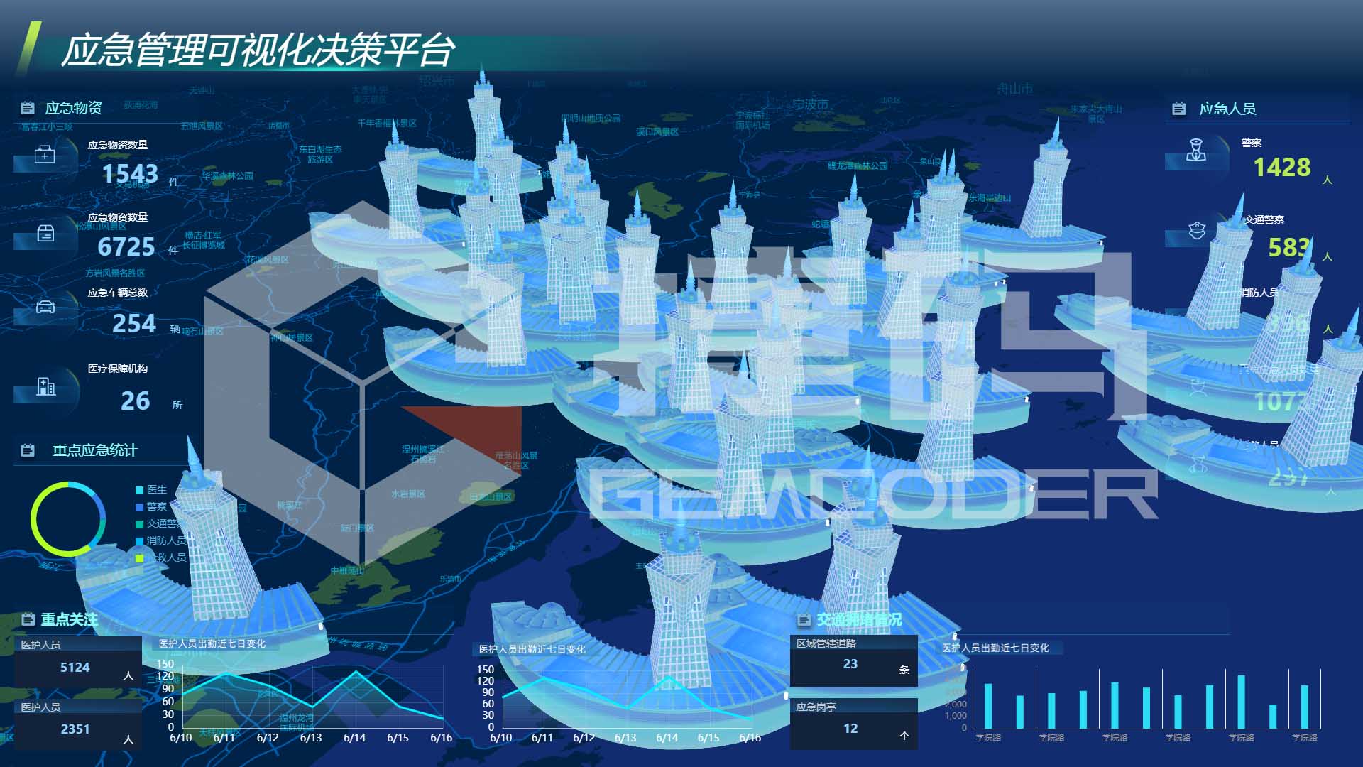 應(yīng)急管理可視化決策平臺大屏可視化模板