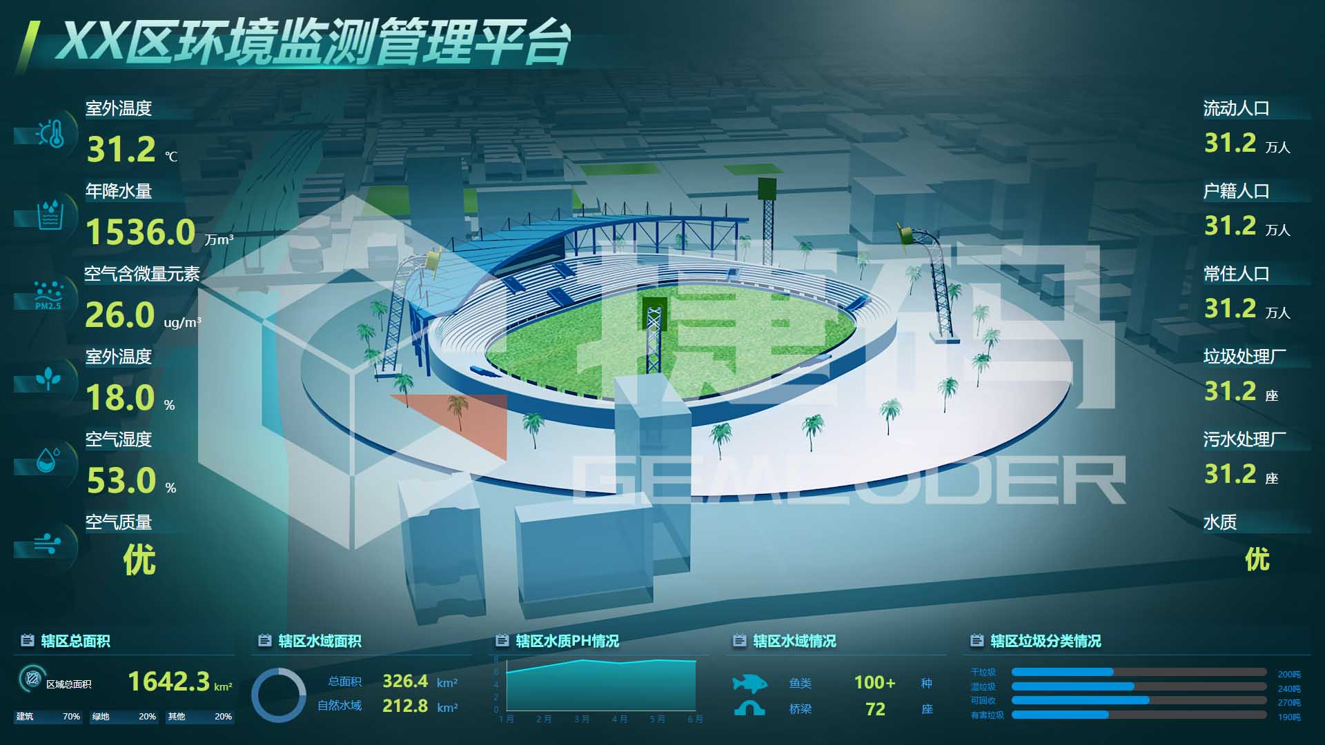 環(huán)境監(jiān)測管理平臺(tái)大屏可視化模板