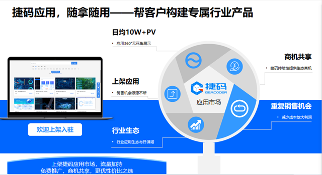 遠眺捷碼：賦能產(chǎn)業(yè)，構(gòu)建創(chuàng)新型商業(yè)生態(tài)