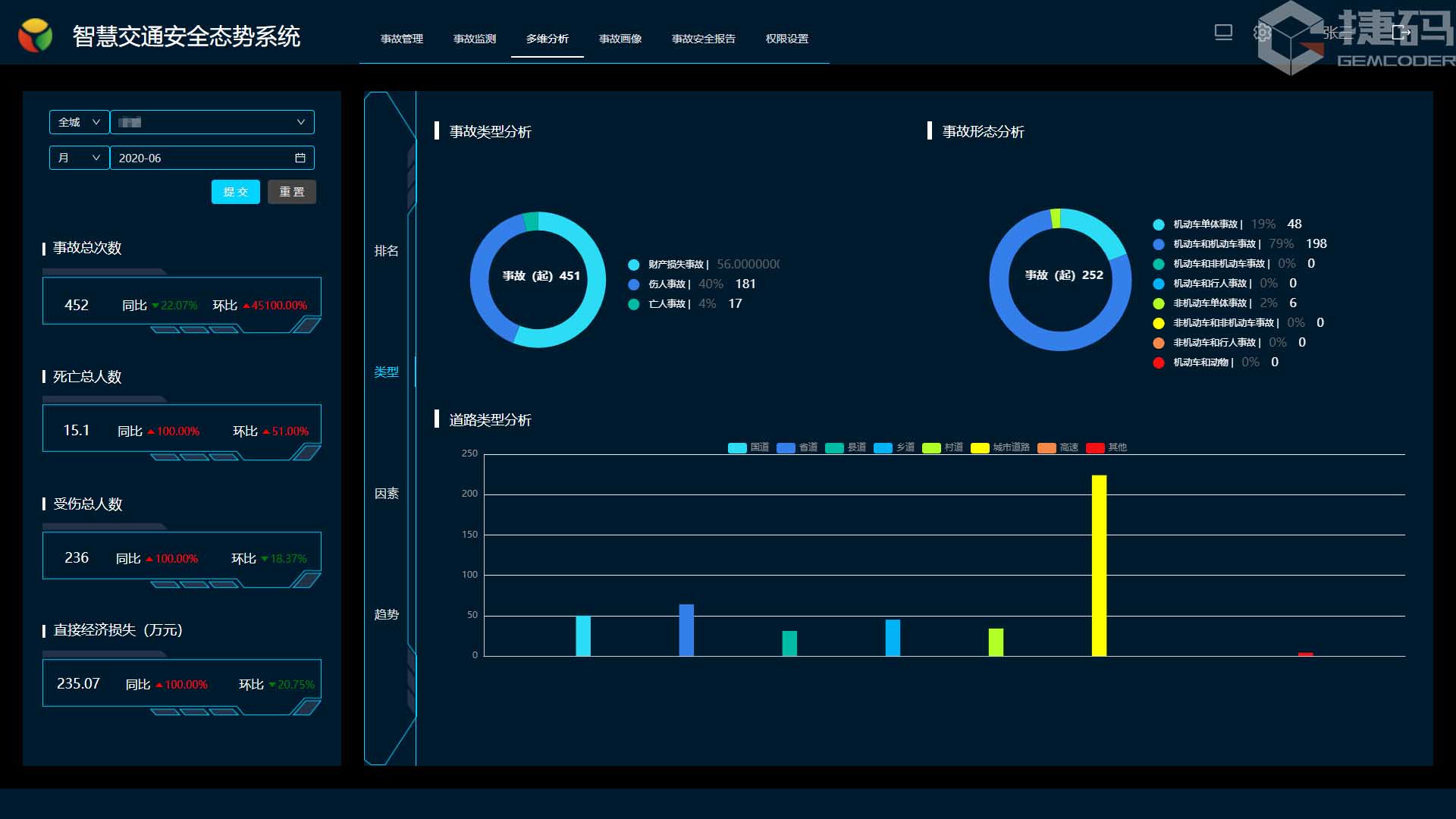 智慧交通安全態(tài)勢系統(tǒng)