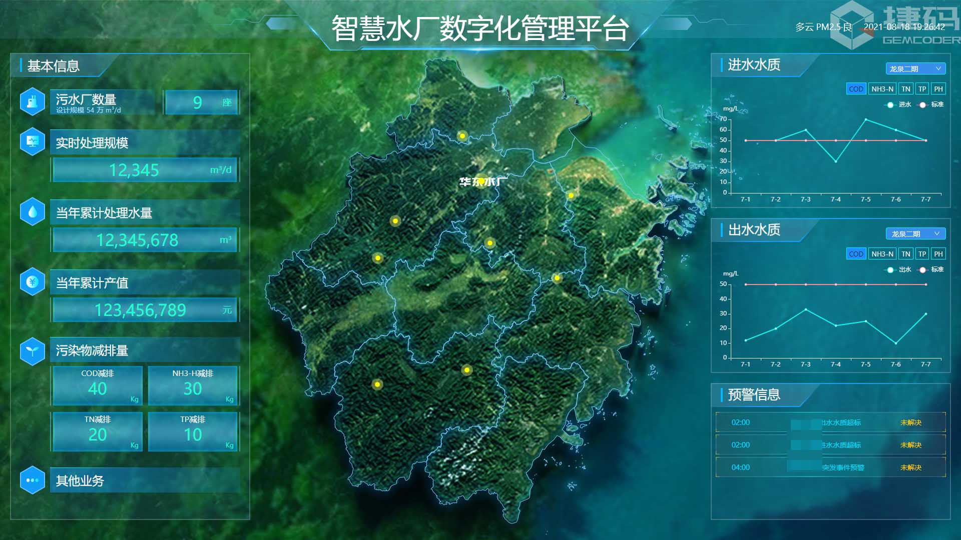 污水廠數(shù)字孿生平臺