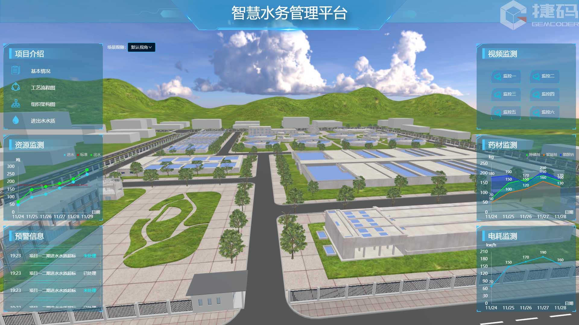 污水廠數(shù)字孿生平臺
