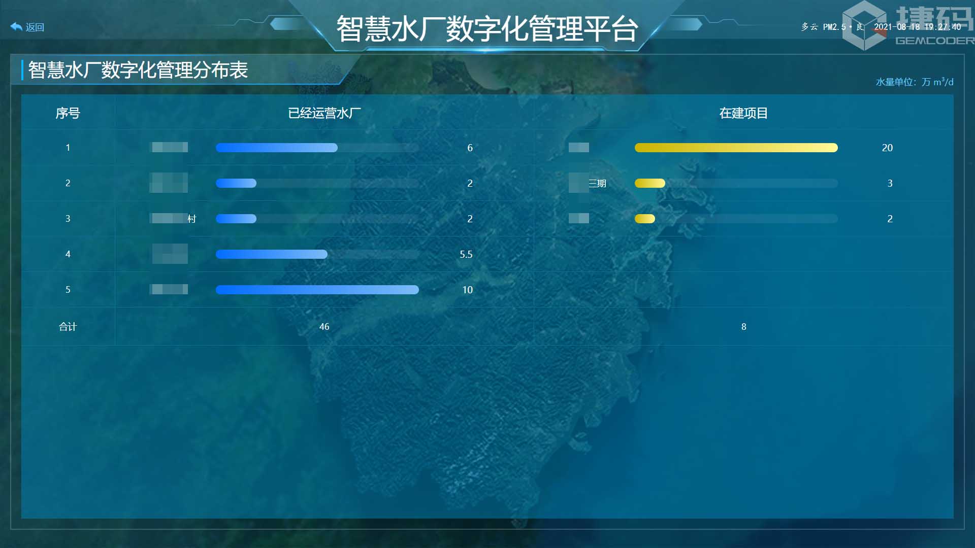 污水廠數(shù)字孿生平臺