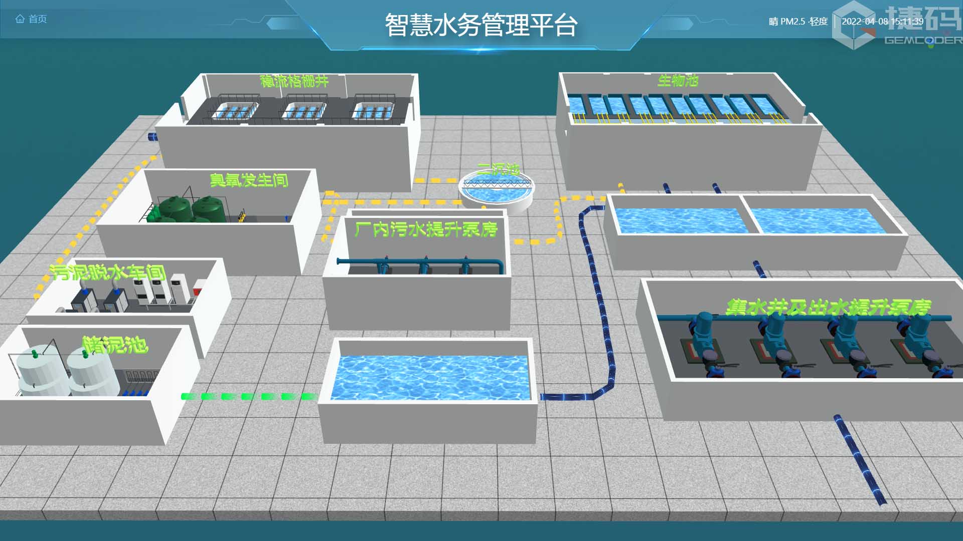 污水廠數(shù)字孿生平臺