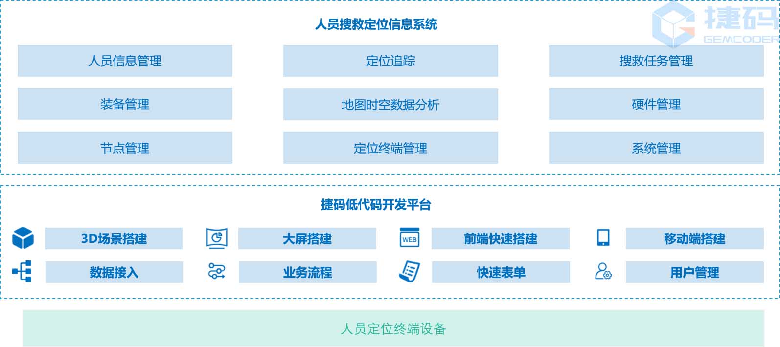 智慧消防人員搜救定位信息系統(tǒng)
