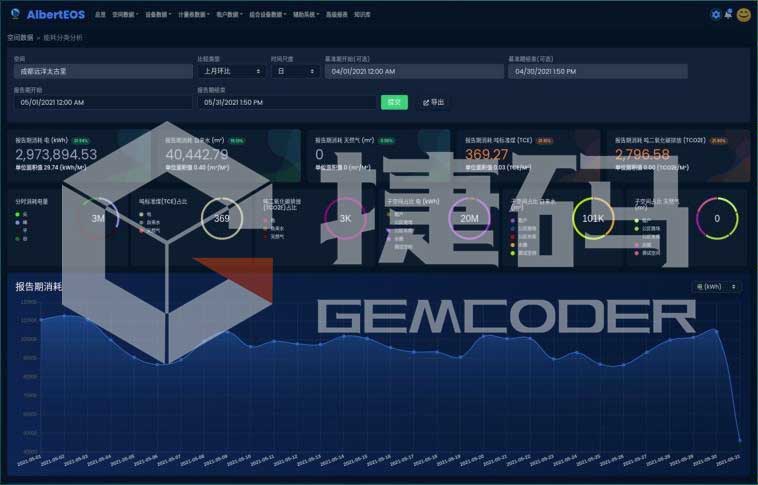 智慧樓宇能源運營系統(tǒng)（AlbertEOS）