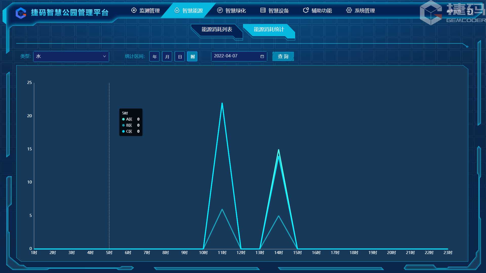 智慧公園管理平臺