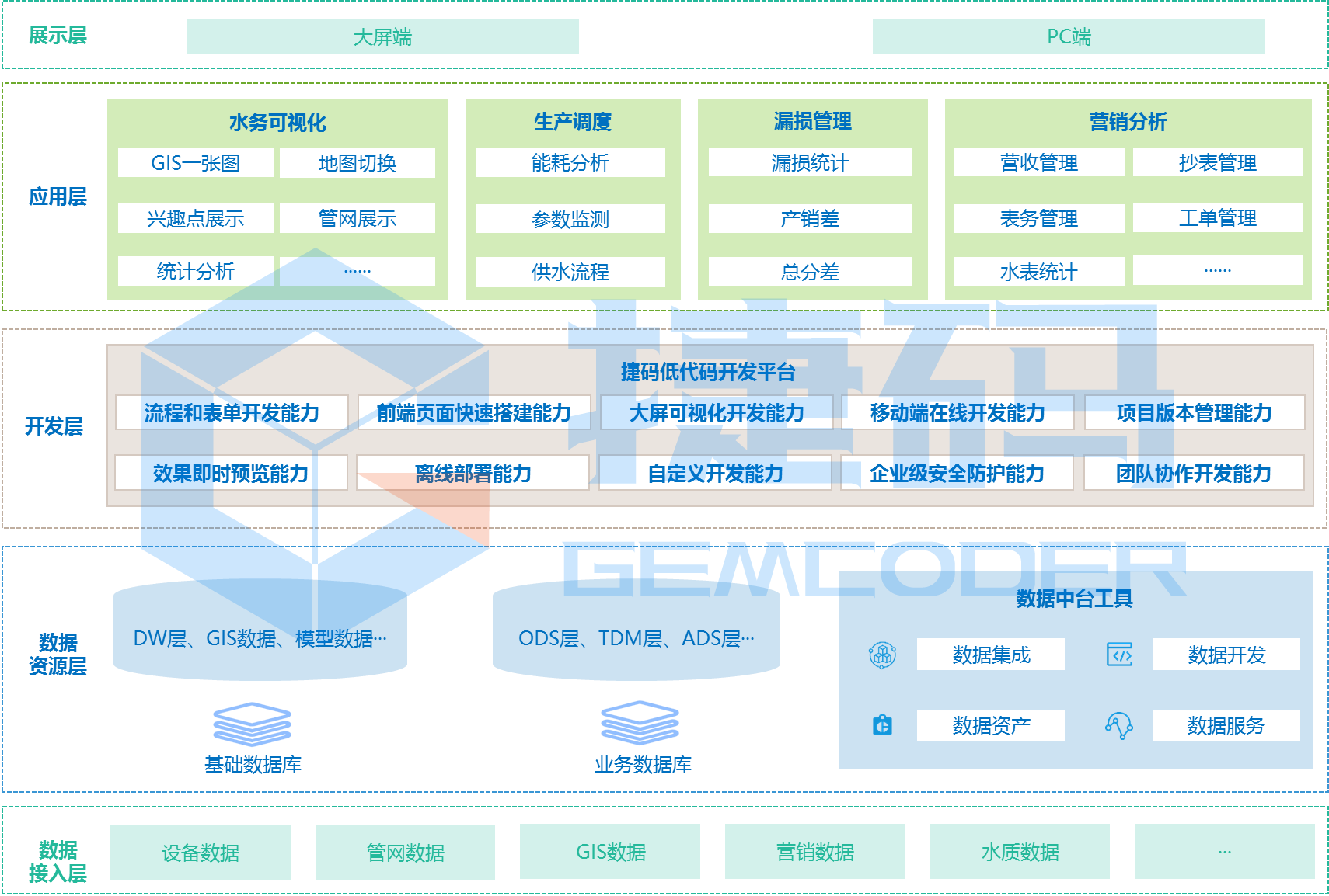 城鄉(xiāng)一體化智慧水務(wù)平臺