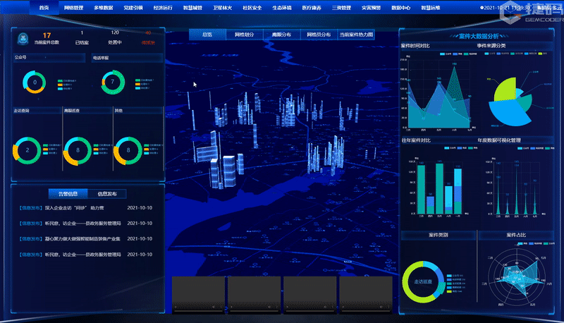 智慧鄉(xiāng)鎮(zhèn)網(wǎng)格管理大屏可視化模板