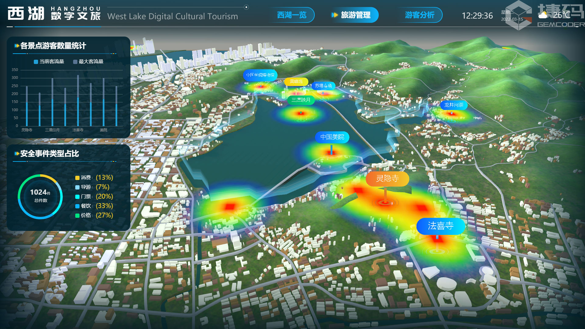 數(shù)字文旅管理平臺(tái)