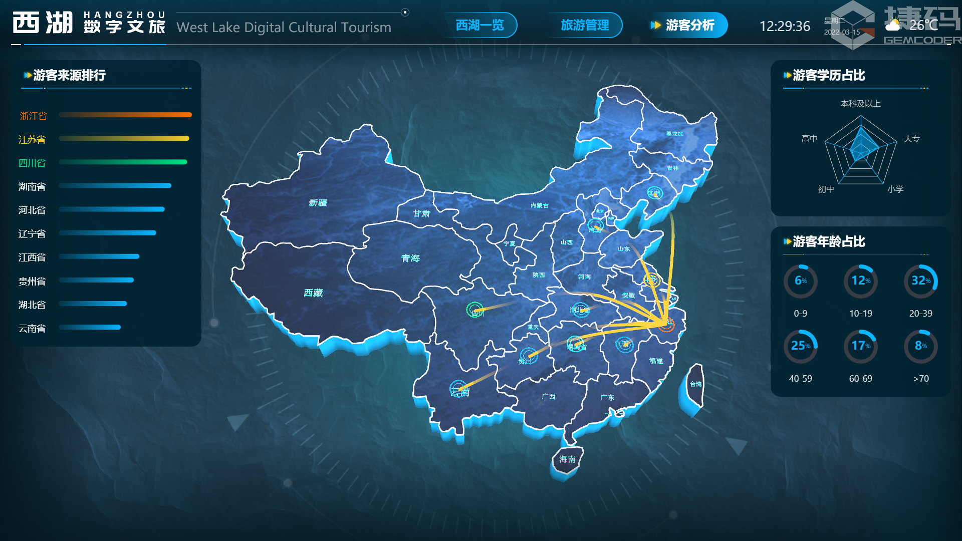 數(shù)字文旅管理平臺(tái)