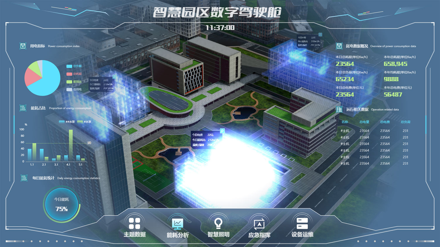 智慧園區(qū)耗電智能監(jiān)測(cè)