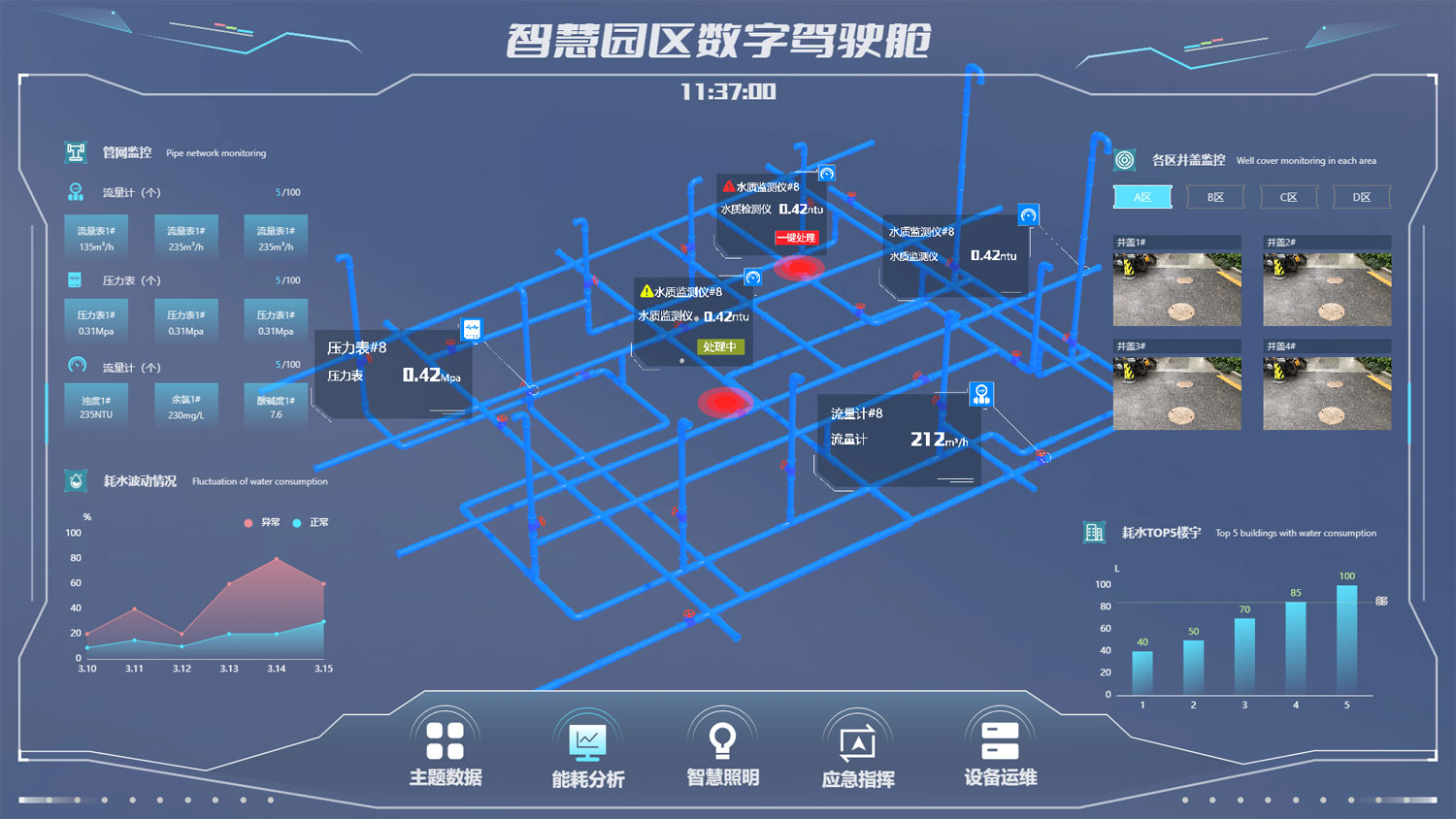 智慧園區(qū)管網(wǎng)監(jiān)測(cè)系統(tǒng)