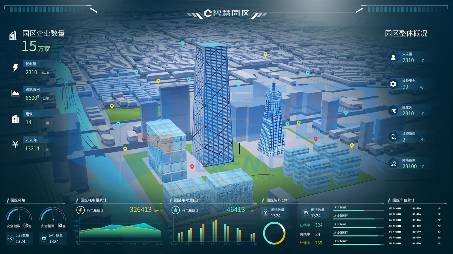 智慧園區(qū)IOC可視化模板—園區(qū)整體概況