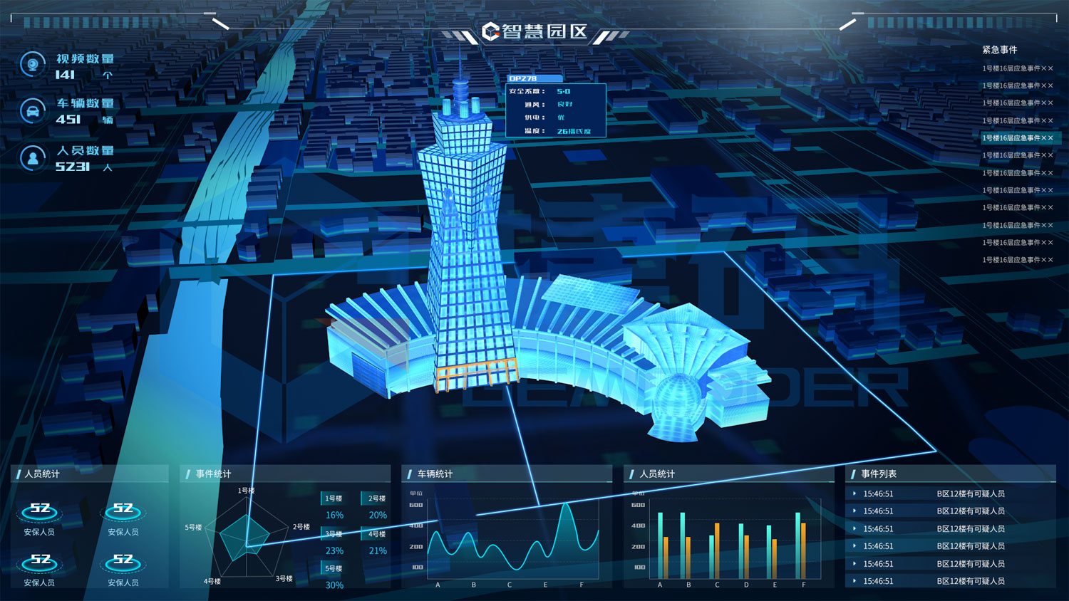 智慧園區(qū)IOC可視化模板-—事件數(shù)據(jù)分析
