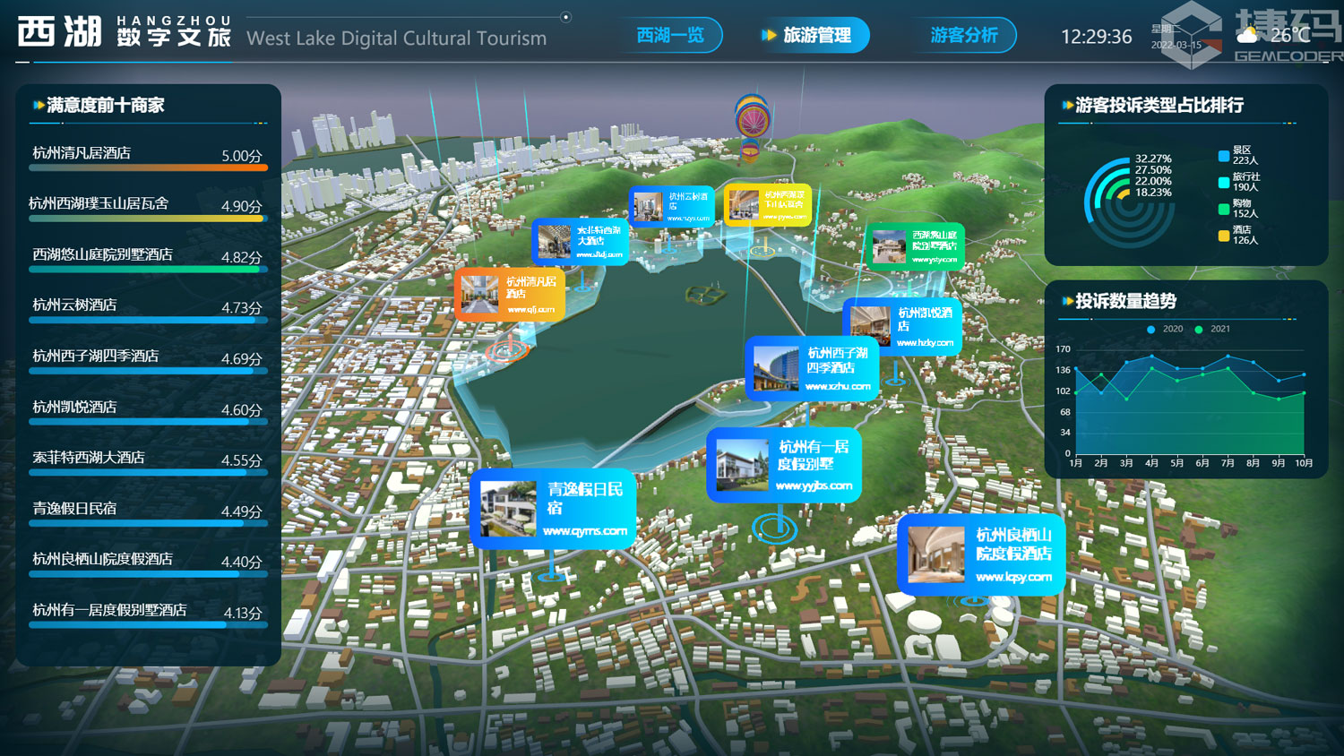 智慧文旅景區(qū)商家數(shù)據(jù)分析