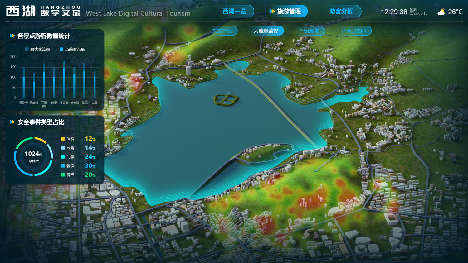 智慧文旅景區(qū)人流量監(jiān)控系統(tǒng)