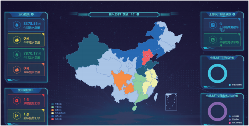 智慧水務(wù)：自動(dòng)化、互聯(lián)化、工業(yè)化