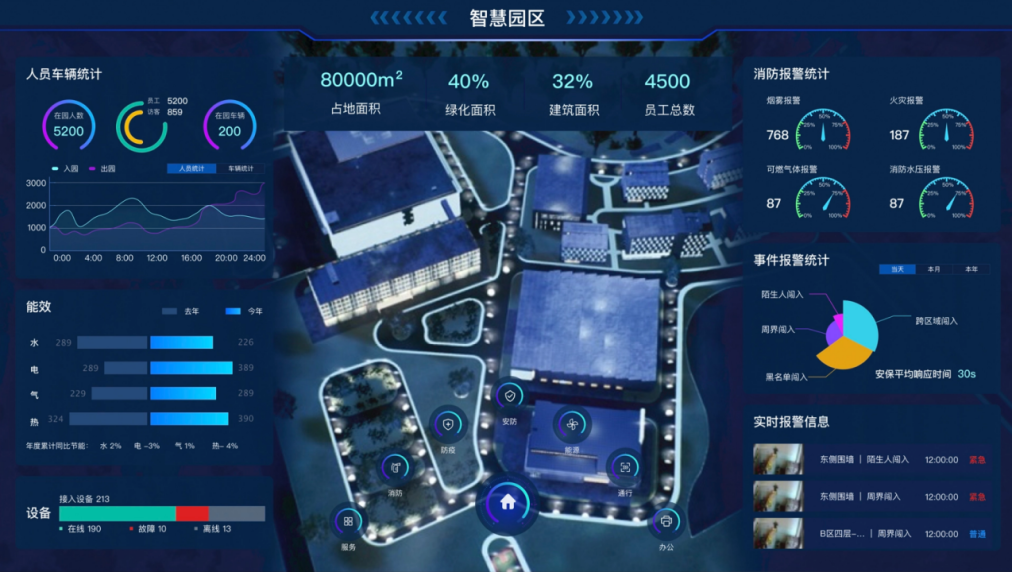 智慧城市轉(zhuǎn)型利器 ：遠眺IBMS智能建筑管理系統(tǒng)3.0發(fā)布