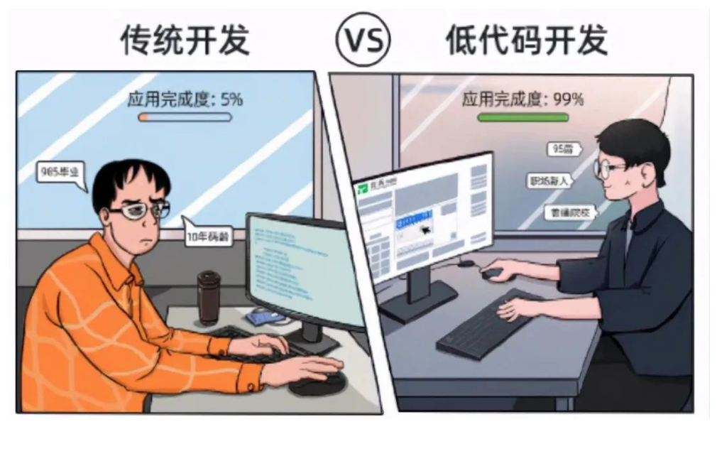 低代碼就業(yè)前景如何？