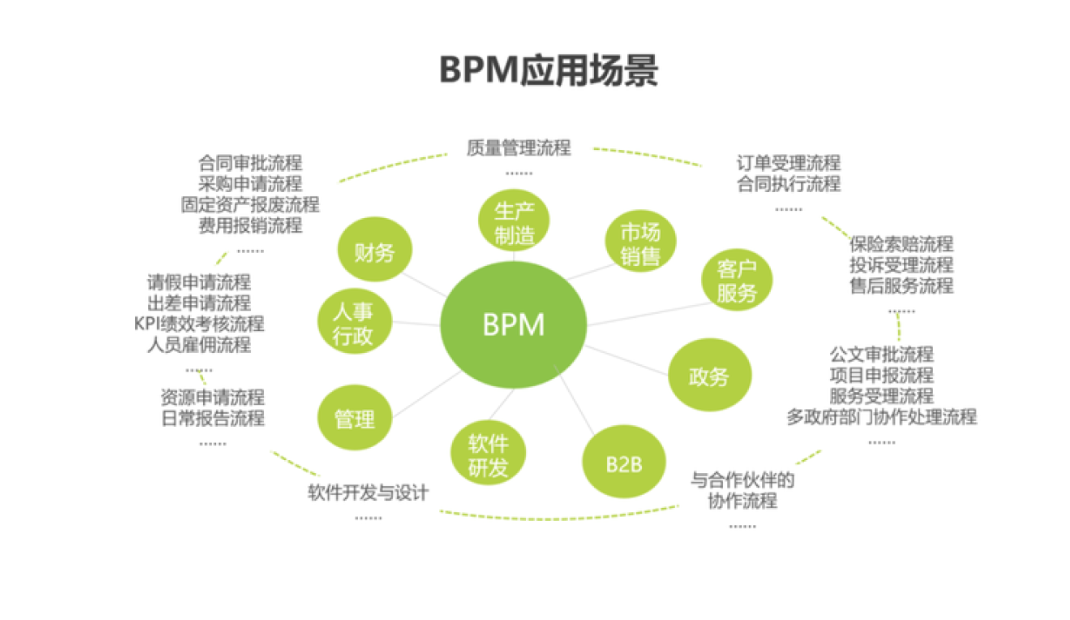 BPM流程引擎升級，讓流程管理更簡單！