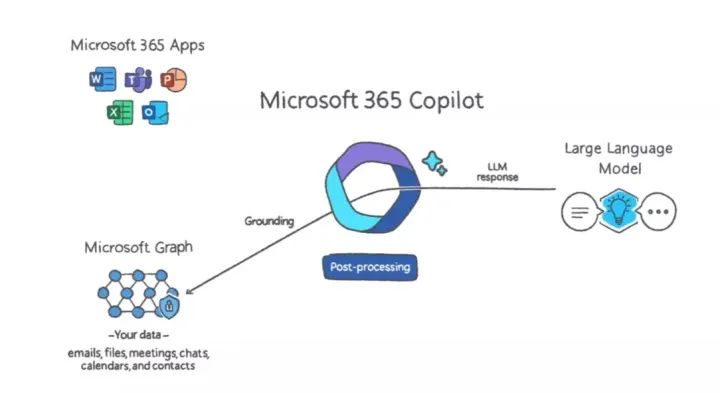 正式接入ChatGPT, 捷碼智能助手重磅來襲！