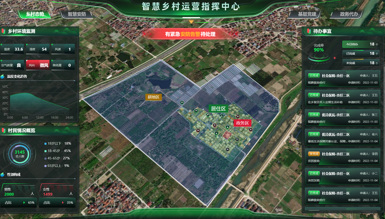 智慧鄉(xiāng)村可視化平臺全解析：三大創(chuàng)新應用與遠眺實踐案例！