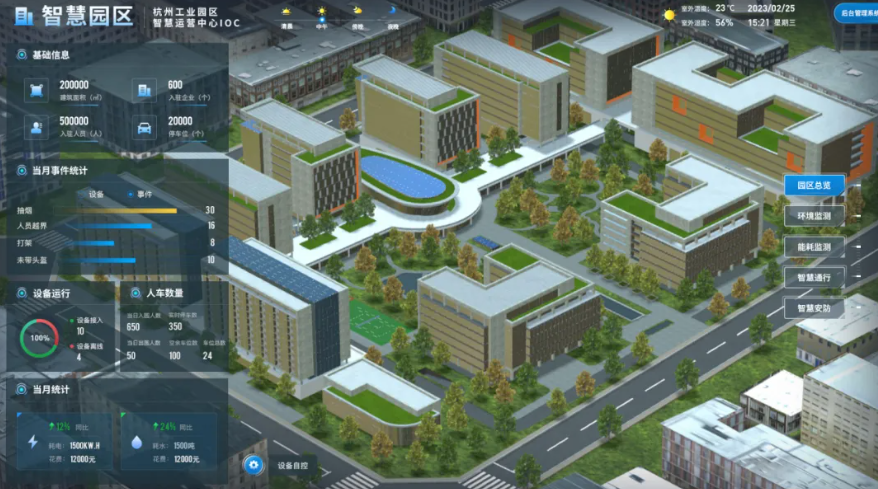 數(shù)字孿生支持園區(qū)智能運(yùn)營(yíng)，打破傳統(tǒng)運(yùn)營(yíng)難題