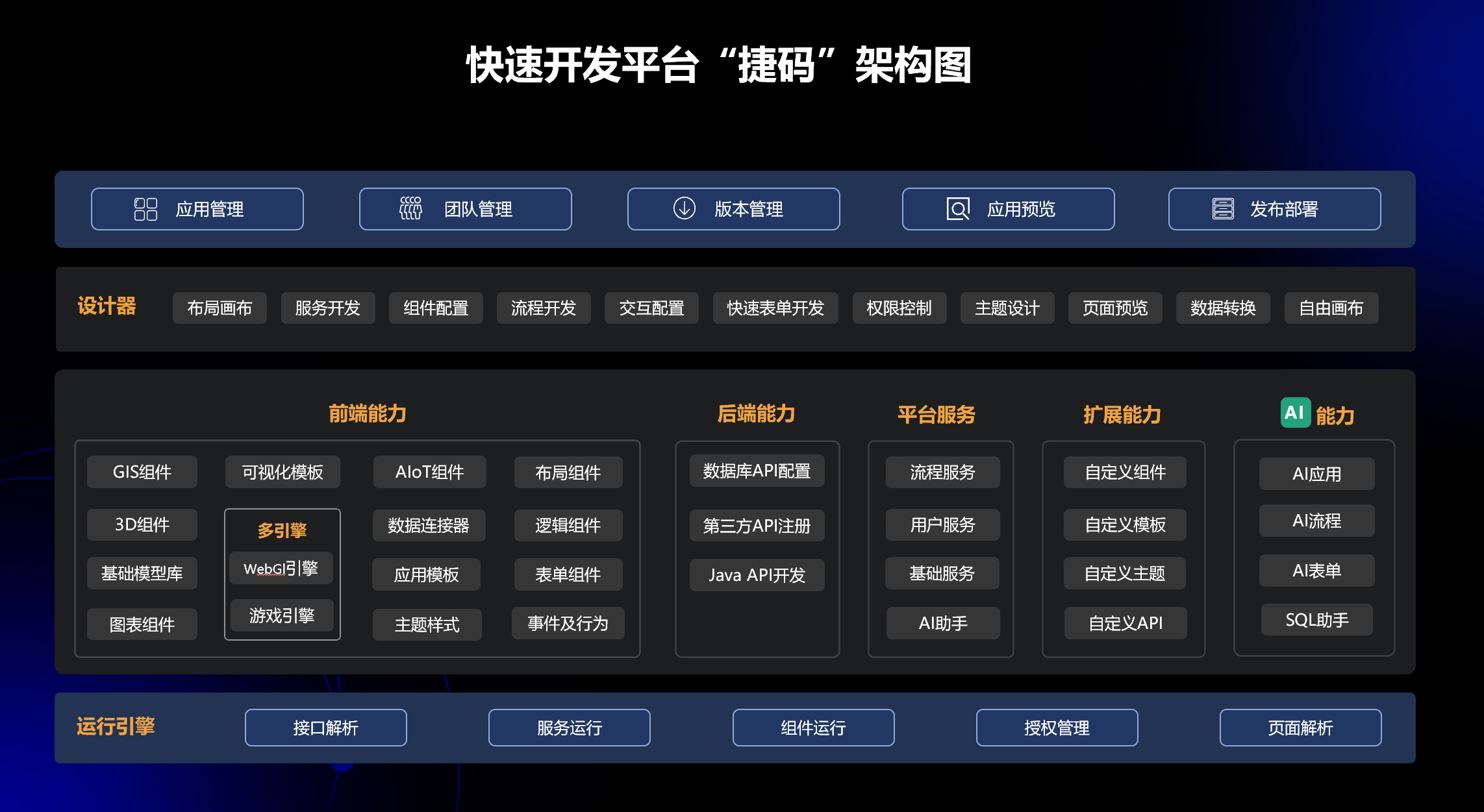 不懂編程，如何快速搭建業(yè)務(wù)統(tǒng)計(jì)系統(tǒng)？捷碼低代碼平臺(tái)，讓你輕松搭建系統(tǒng)！