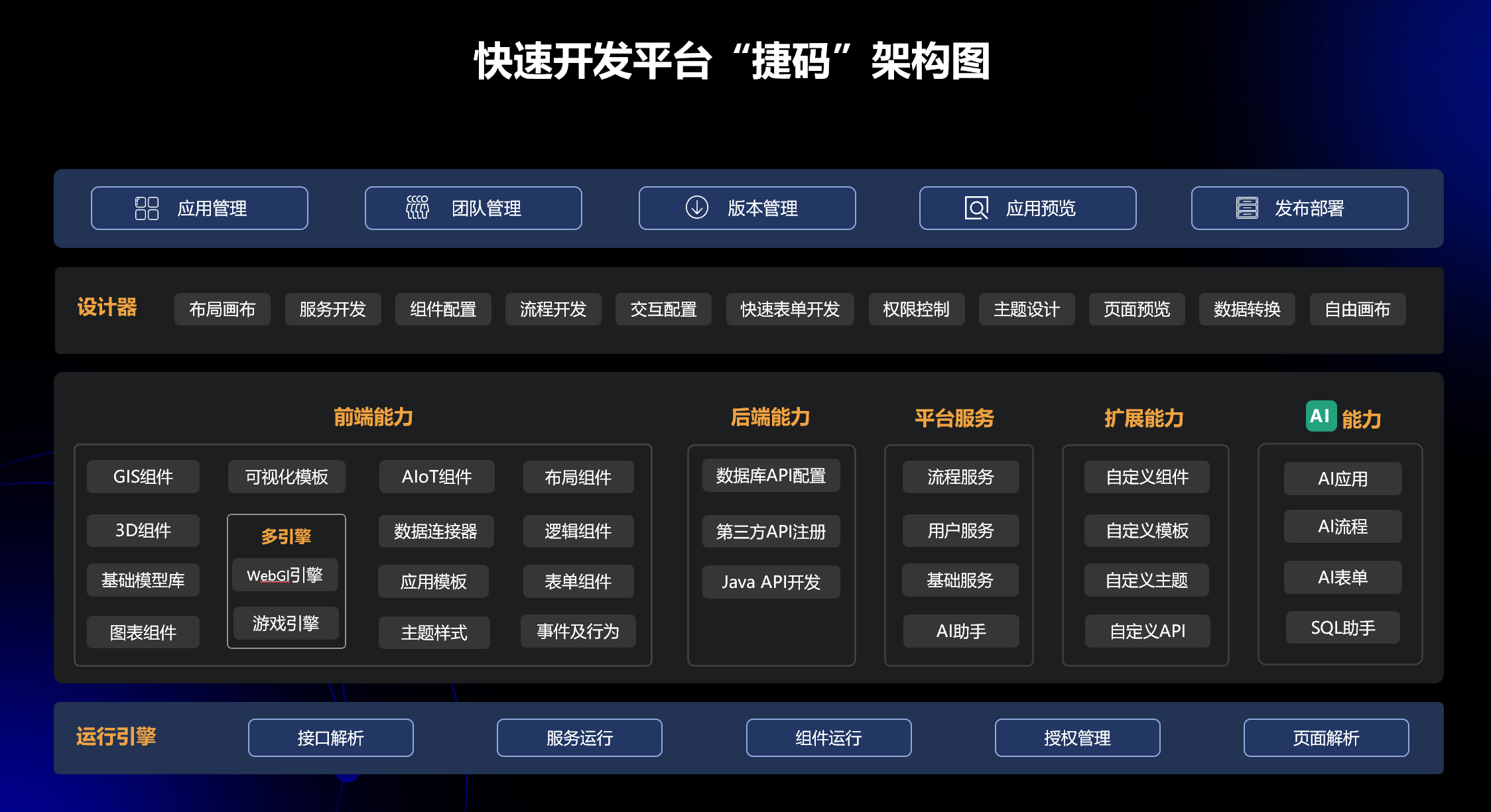 不懂編程，如何快速搭建業(yè)務統(tǒng)計系統(tǒng)？捷碼低代碼平臺，助你輕松實現(xiàn)數(shù)據(jù)驅動決策！