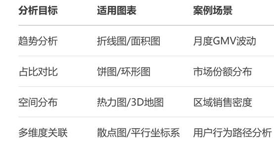數(shù)據(jù)可視化有哪些步驟？2025高效落地指南