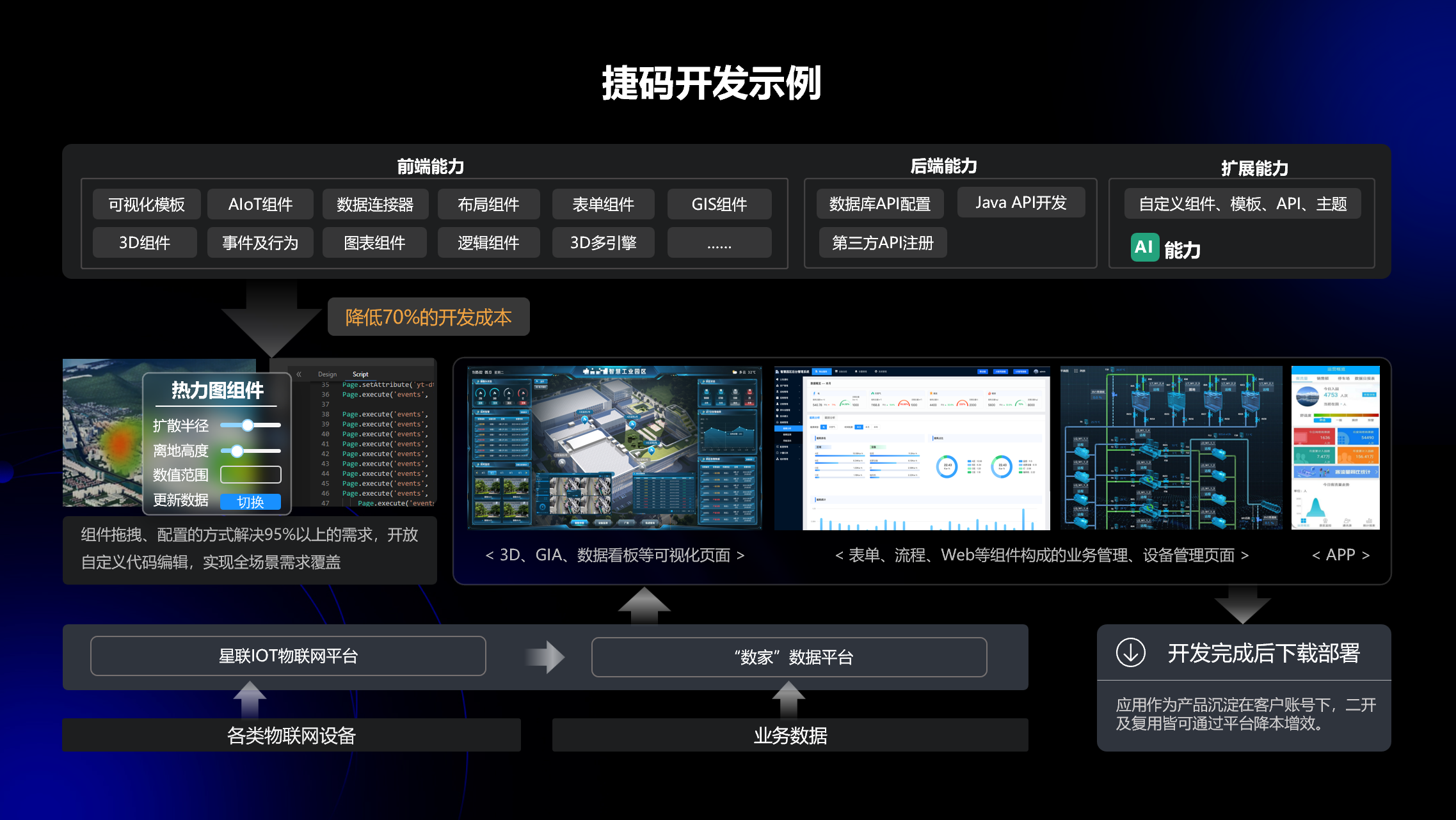 數(shù)據(jù)可視化大屏怎么開發(fā)？捷碼平臺(tái)低代碼開發(fā)全流程解析（含避坑指南）